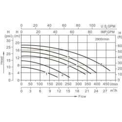 Pompa samozasysająca 0,75 HP PQS S1 PRO | Basenyweb
