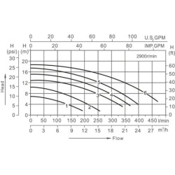 Pompa samozasysająca 1 HP PQS S1 PRO | Basenyweb